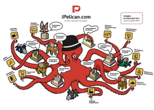 Система iPelican.com – все для рестораторов в одной системе