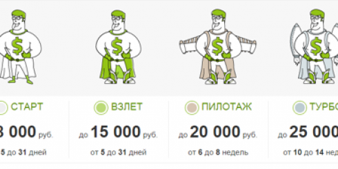 MoneyMan: изменен принцип вознаграждения клиентской лояльности