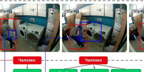 Библиотека паттернов – результат исследований Panasonic и SVL