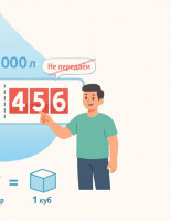 Сколько литров в одном кубе воды по счетчику — 1 м³ 1000 л: расчёт, тарифы, нормы