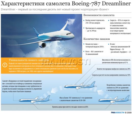 Первый полет Boeing 787 Dreamliner (видео)